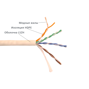 Кабель LANMASTER патч-кордовый UTP, 4x2, кат 5E, 350Mhz, LSZH, 305 м 
